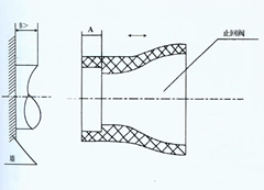 ���mʽ���z����ֹ���y